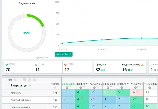slider